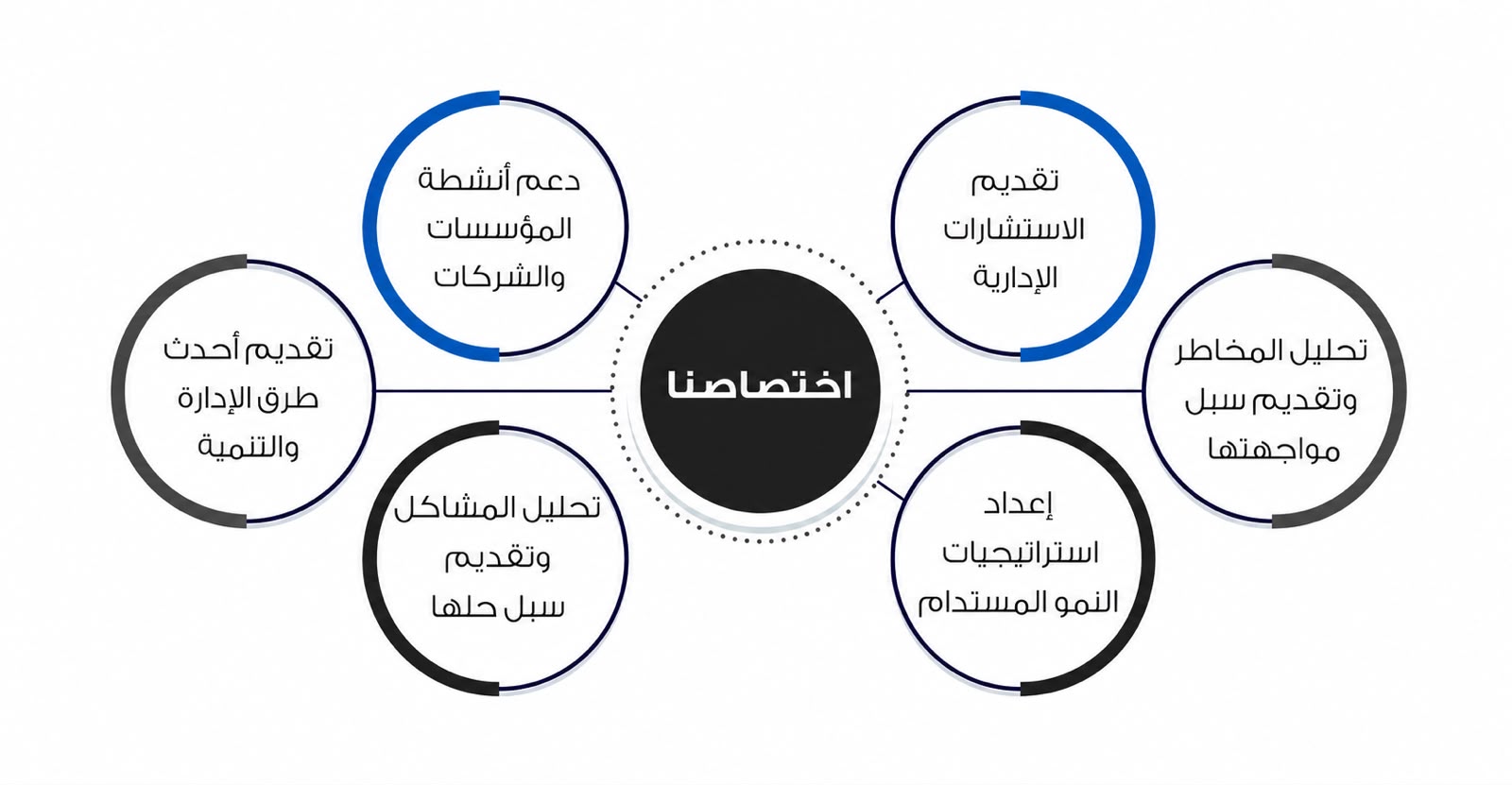 اختصاصنا